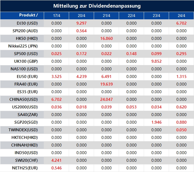 Mitteilung zur Dividendenanpassung