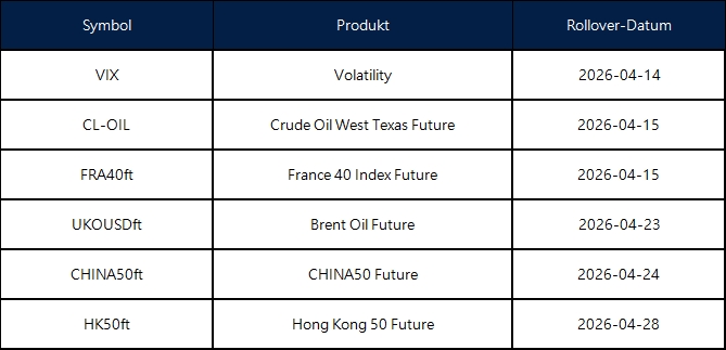 Ankündigung des April-Futures-Rollovers