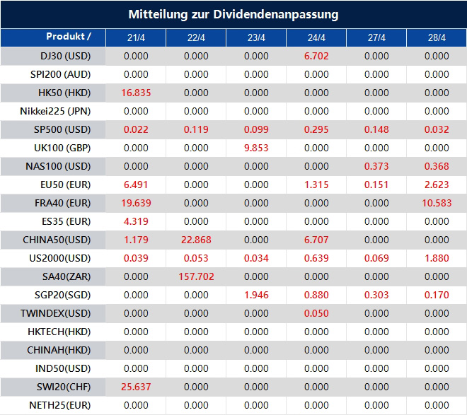 Mitteilung zur Dividendenanpassung