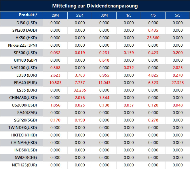 Mitteilung zur Dividendenanpassung