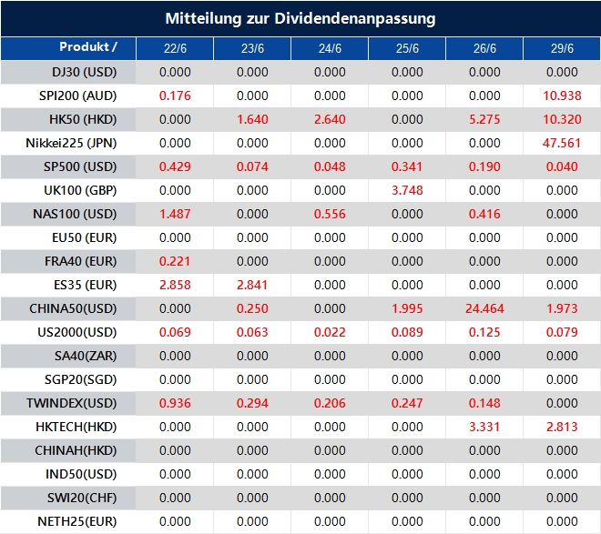Mitteilung zur Dividendenanpassung