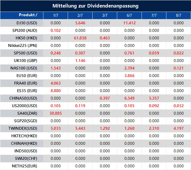 Mitteilung zur Dividendenanpassung