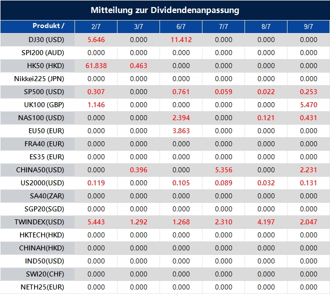 Mitteilung zur Dividendenanpassung