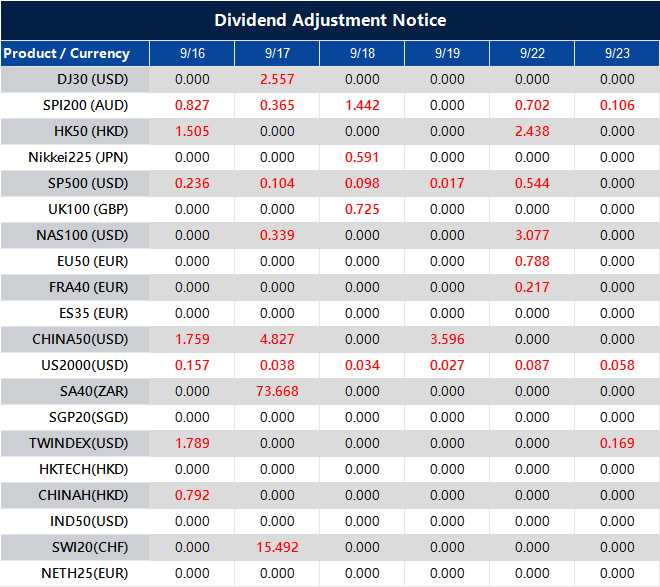 Dividend Adjustment Notice