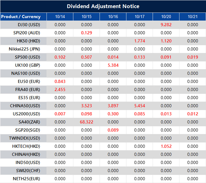 Dividend Adjustment Notice