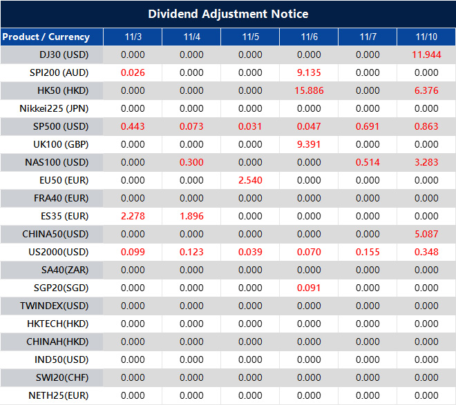 Dividend Adjustment Notice