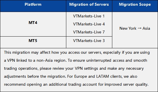 Notification de mise à niveau du serveur