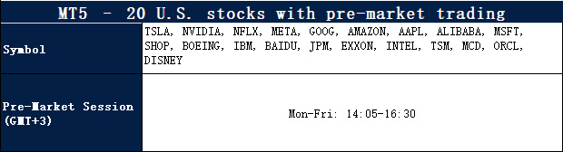 Lancement de nouveaux produits