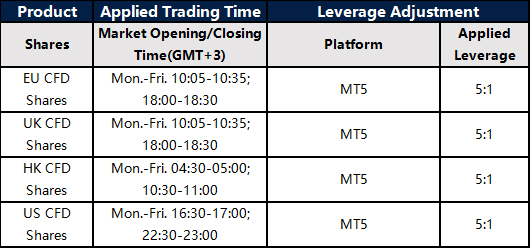 Modifications on US Shares