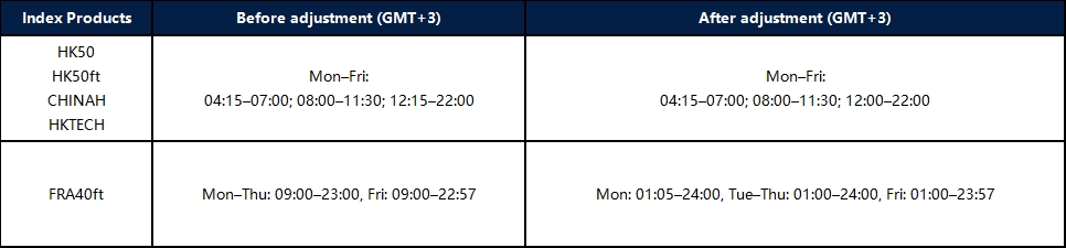 Notifica di modifica degli orari di trading