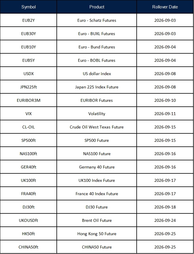 Annuncio del rollover dei futures di settembre