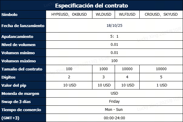 Lanzamiento de nuevos productos