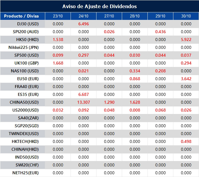 Aviso de Ajuste de Dividendos