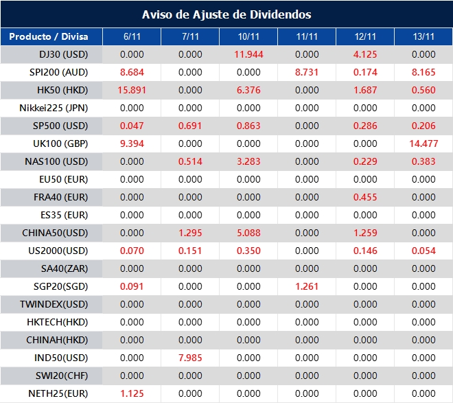 Aviso de Ajuste de Dividendos