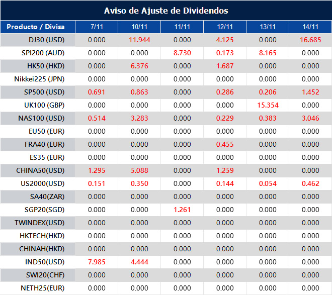 Aviso de Ajuste de Dividendos