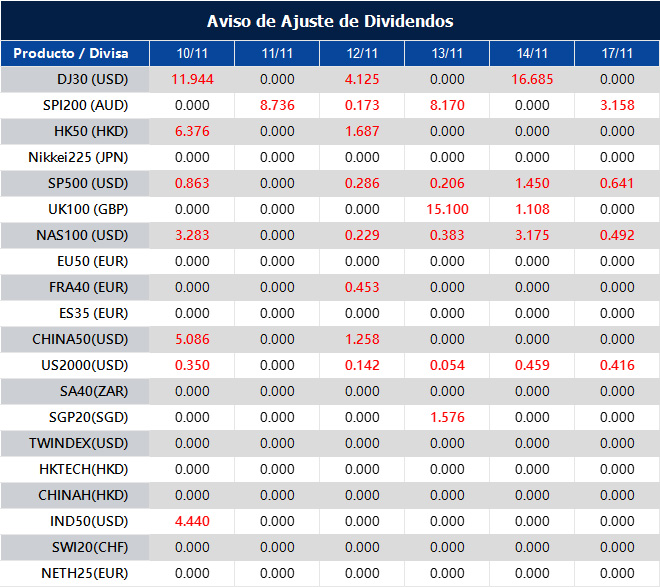 Aviso de Ajuste de Dividendos