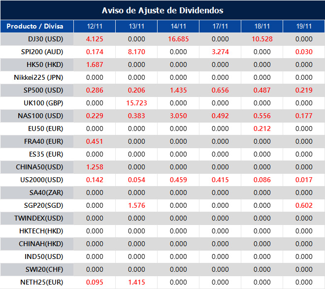 Aviso de Ajuste de Dividendos
