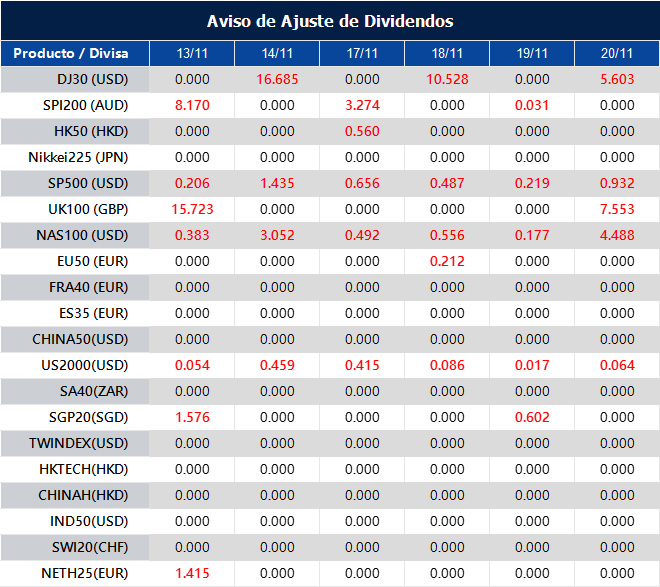 Aviso de Ajuste de Dividendos