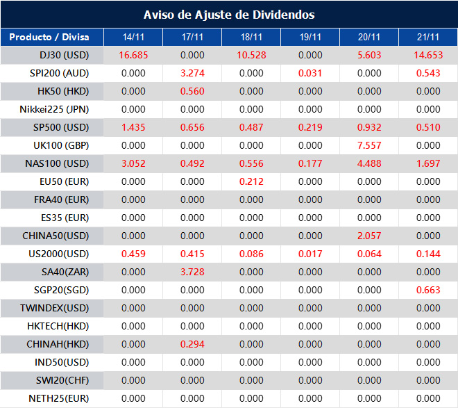 Aviso de Ajuste de Dividendos
