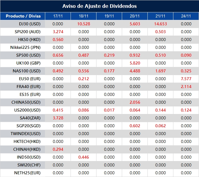 Aviso de Ajuste de Dividendos