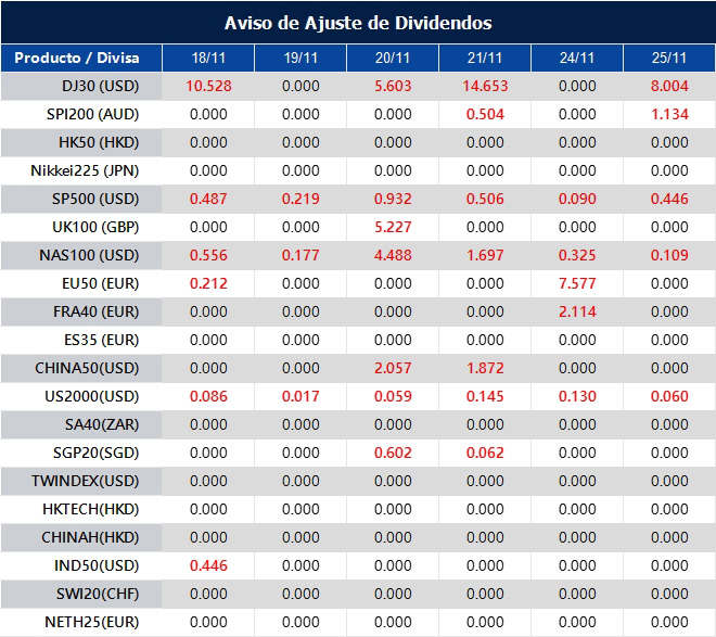 Aviso de Ajuste de Dividendos
