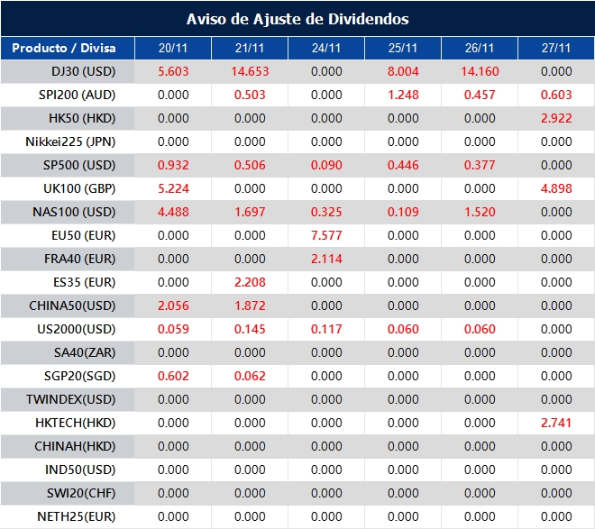 Aviso de Ajuste de Dividendos
