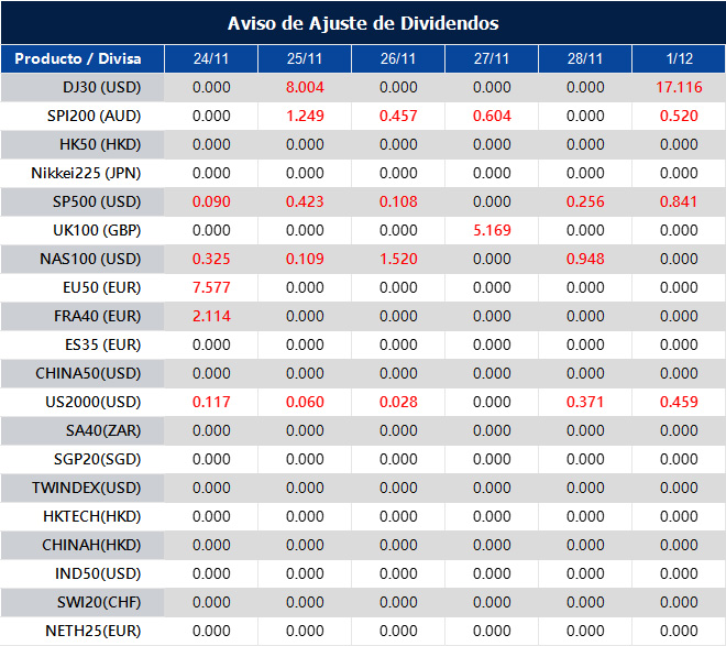 Aviso de Ajuste de Dividendos