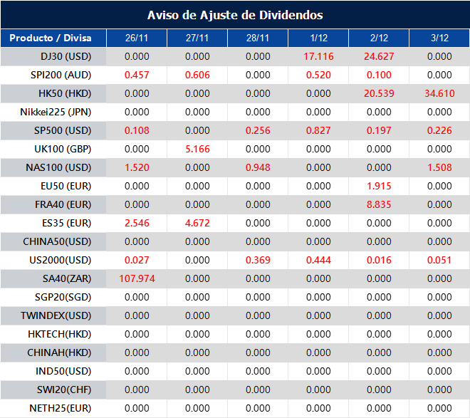 Aviso de Ajuste de Dividendos
