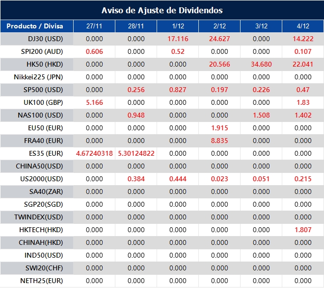 Aviso de Ajuste de Dividendos