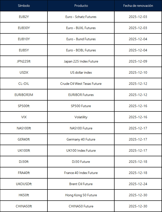 Anuncio de renovación de futuros de diciembre