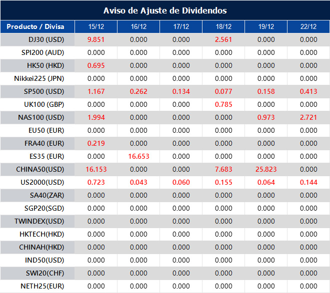 Aviso de Ajuste de Dividendos
