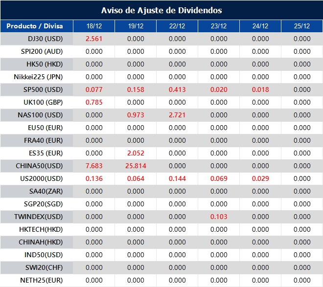 Aviso de Ajuste de Dividendos