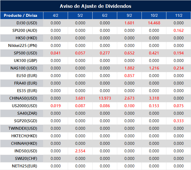 Aviso de Ajuste de Dividendos