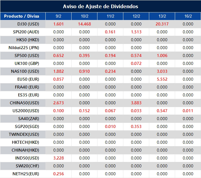 Aviso de Ajuste de Dividendos