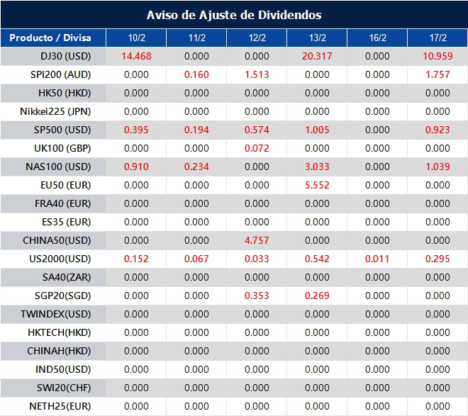 Aviso de Ajuste de Dividendos