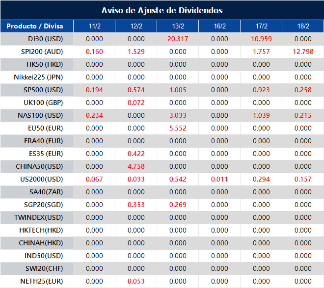 Aviso de Ajuste de Dividendos
