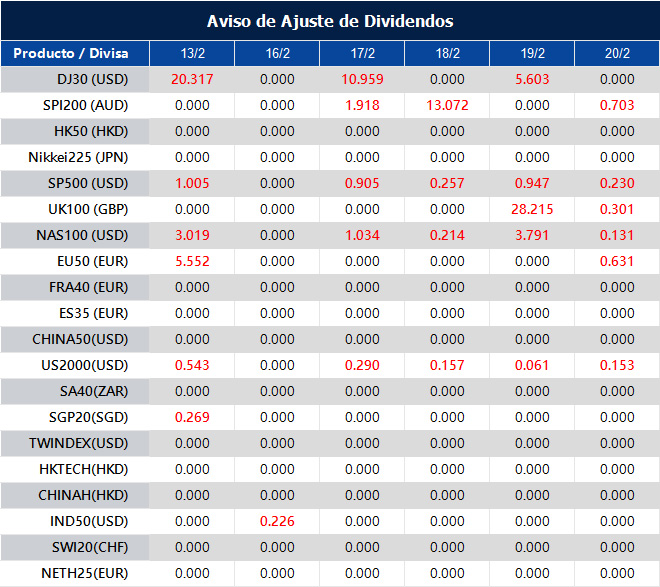 Aviso de Ajuste de Dividendos