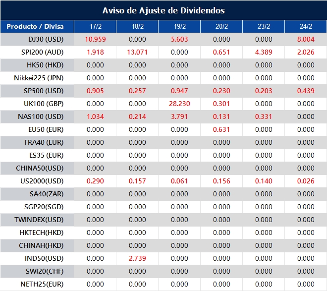 Aviso de Ajuste de Dividendos