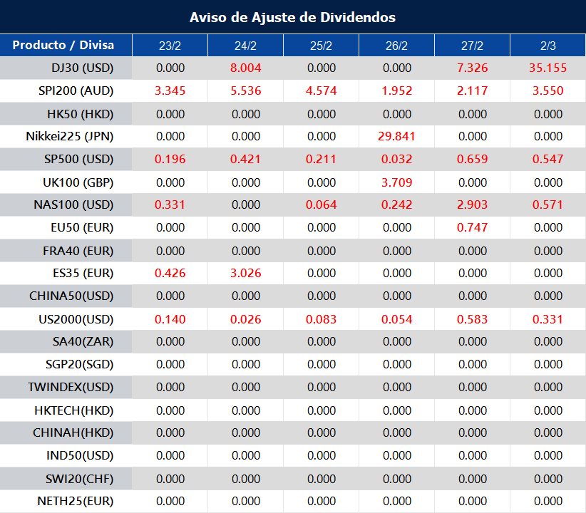 Aviso de Ajuste de Dividendos