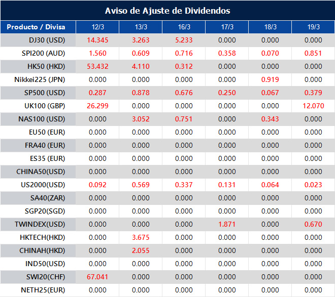 Aviso de Ajuste de Dividendos