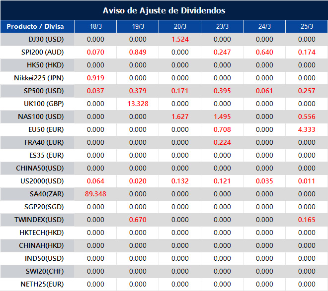 Aviso de Ajuste de Dividendos