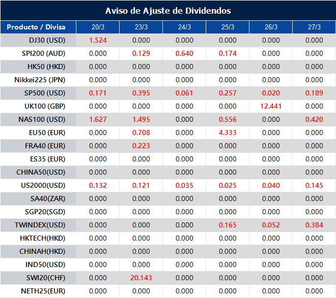 Aviso de Ajuste de Dividendos