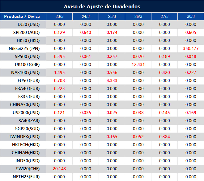 Aviso de Ajuste de Dividendos