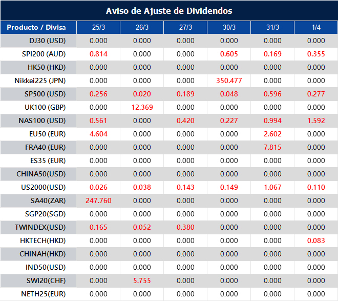 Aviso de Ajuste de Dividendos
