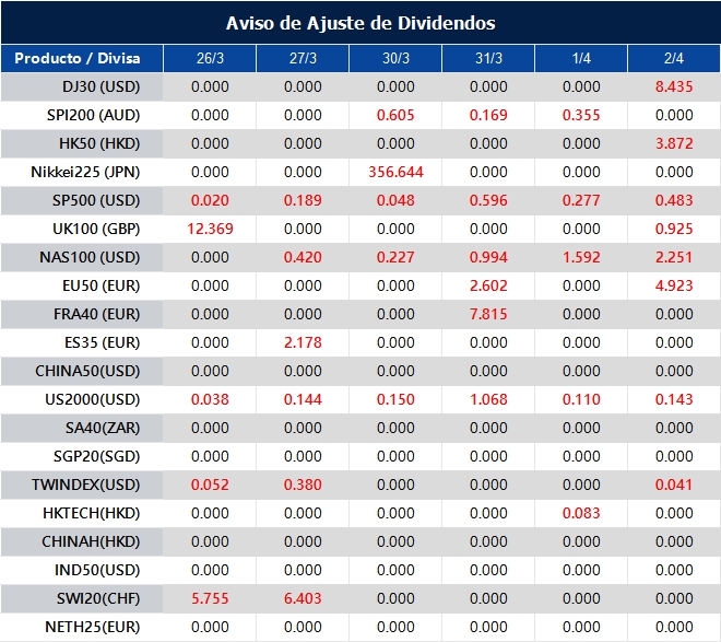 Aviso de Ajuste de Dividendos