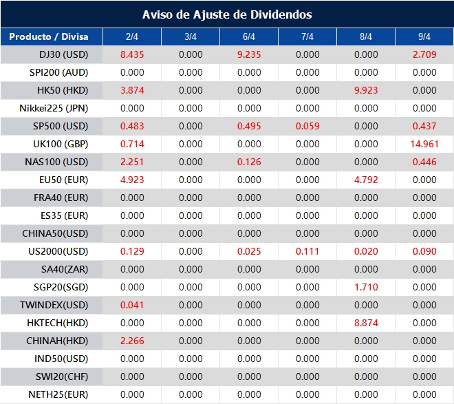 Aviso de Ajuste de Dividendos