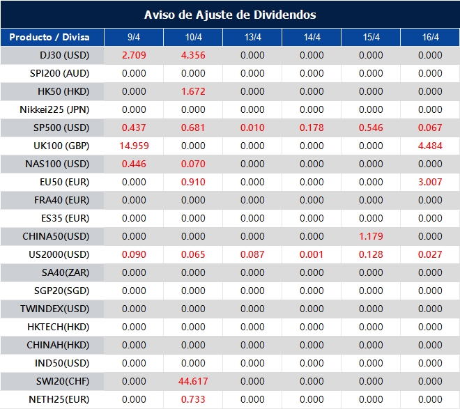Aviso de Ajuste de Dividendos