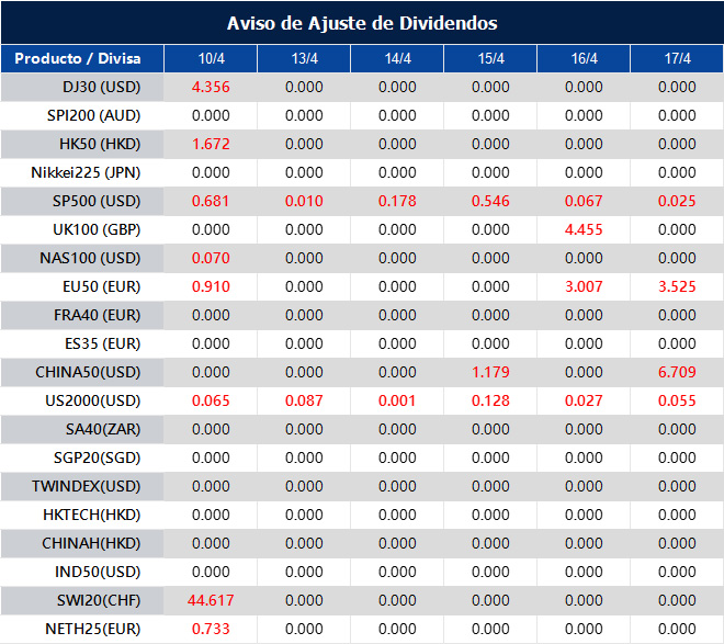 Aviso de Ajuste de Dividendos