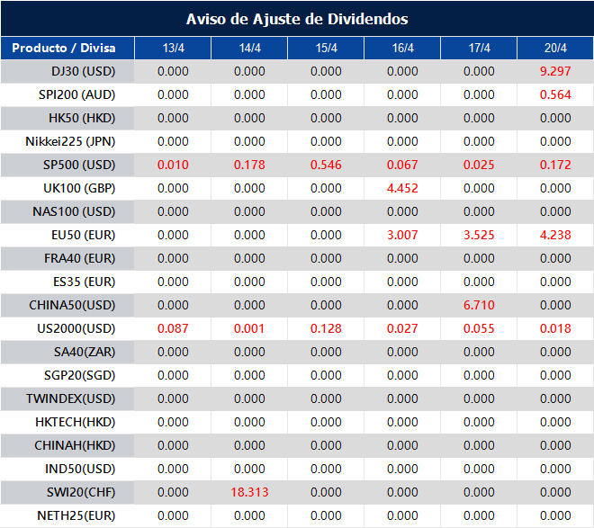 Aviso de Ajuste de Dividendos