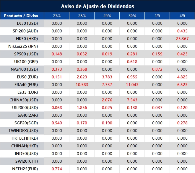 Aviso de Ajuste de Dividendos